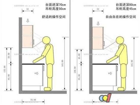 廚房灶台高度|【灶台高度】廚房新手必備！灶台高度大解密：最佳高度設定與自。